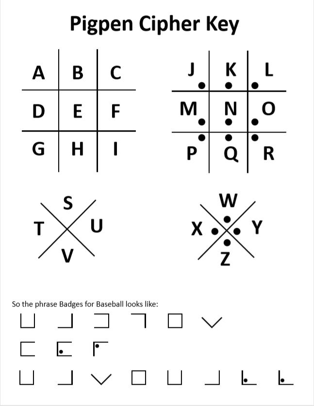 Pigpen Cipher Printable